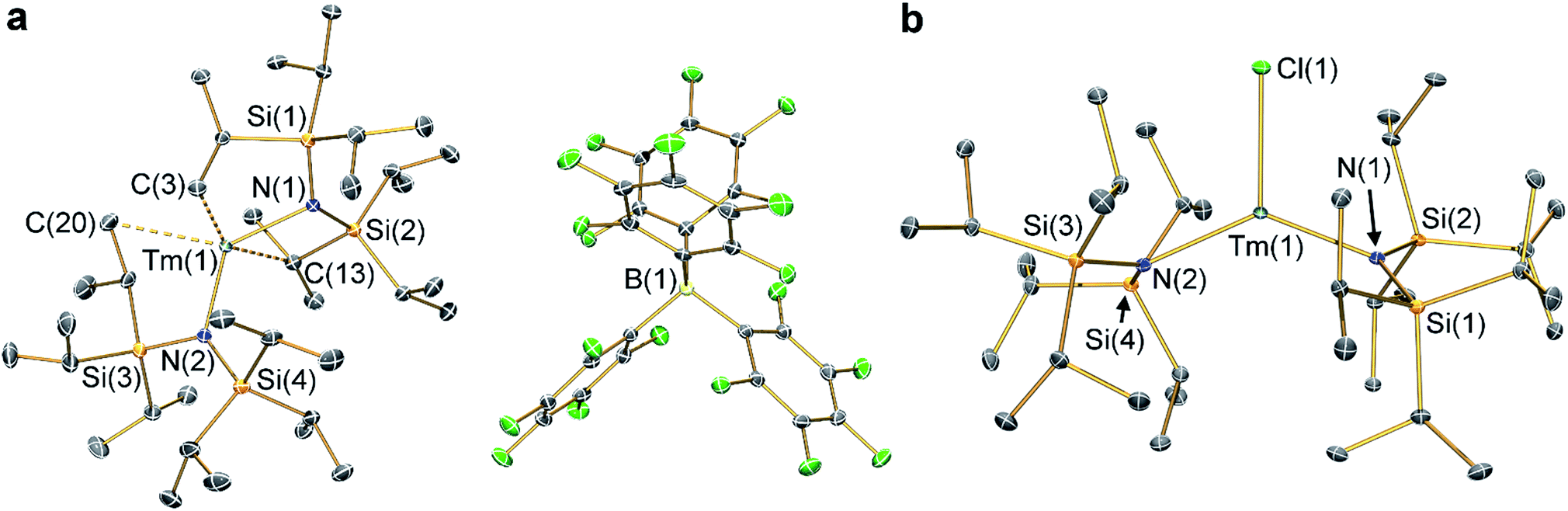 Electronic Structures Of Bent Lanthanide Iii Complexes With Two N Donor Ligands Chemical Science Rsc Publishing