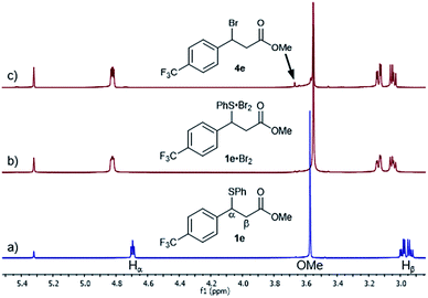 Sulphide as a leaving group: highly stereoselective bromination of ...
