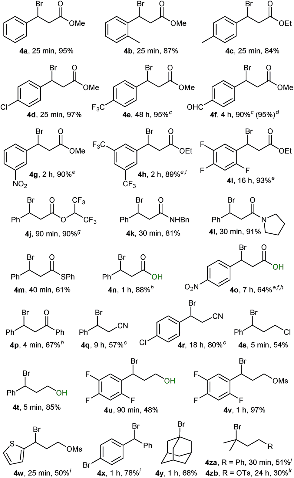 Sulphide as a leaving group: highly stereoselective bromination of ...