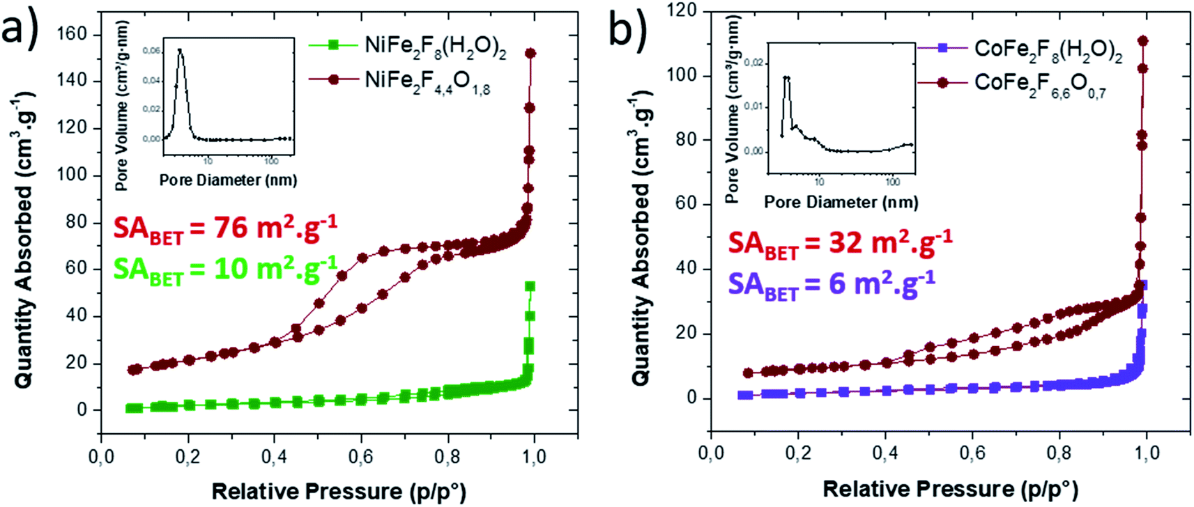 Investigation Of Mixed Metal Oxy Fluorides As A New Class Of Water Oxidation Electrocatalysts Chemical Science Rsc Publishing