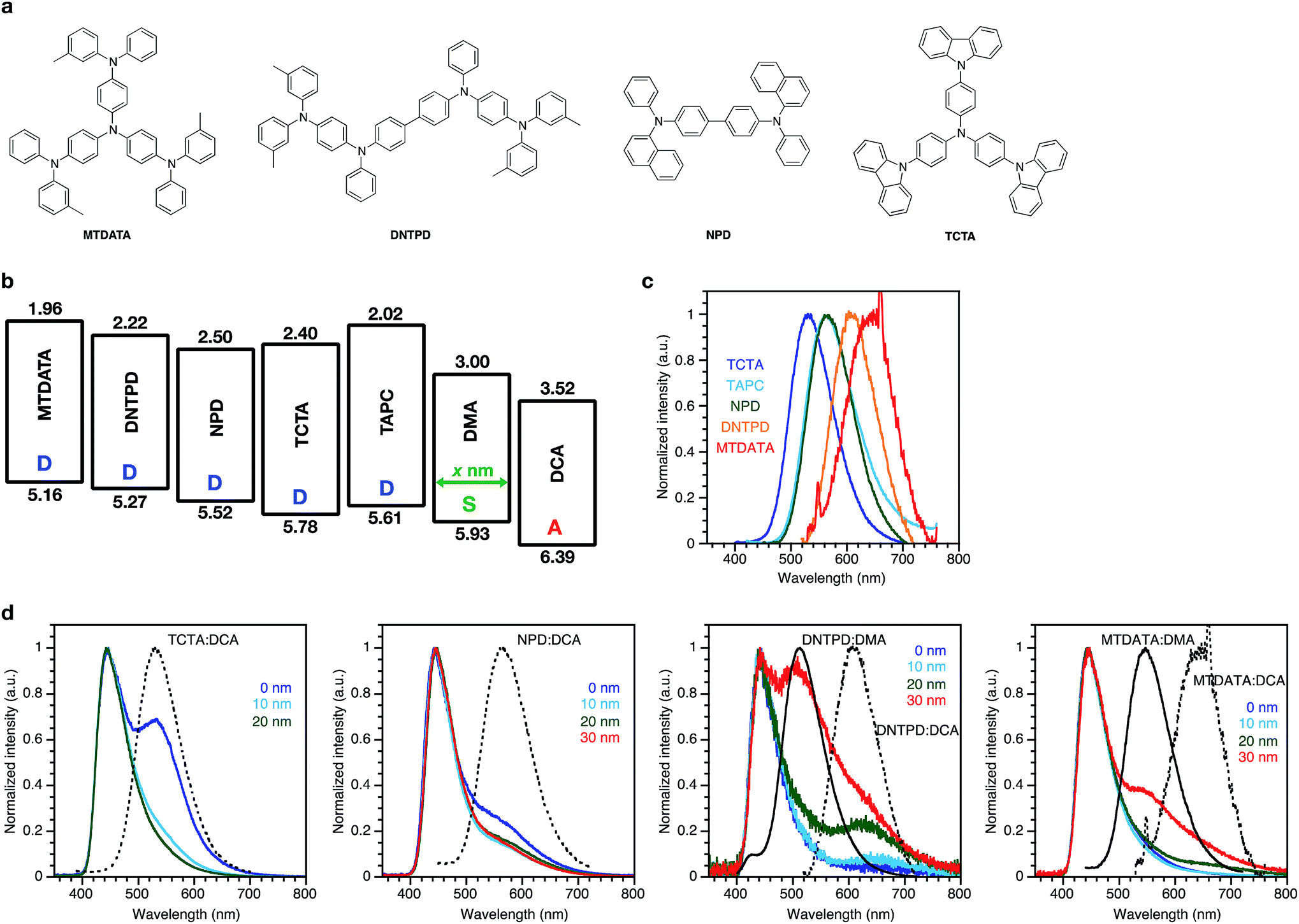 Exciplex emissions derived from exceptionally long-distance donor and ...