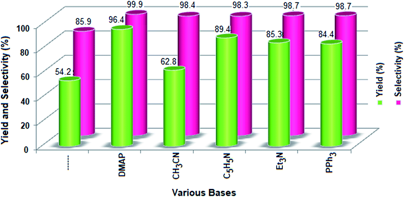 Neutral Boron L1 3 Bph2 And Cationic Charged Boron L1a 3a Bph2 Complexes For Chemical Co2 Conversion To Obtain Cyclic Carbonates Under Ambient Conditions Sustainable Energy Fuels Rsc Publishing