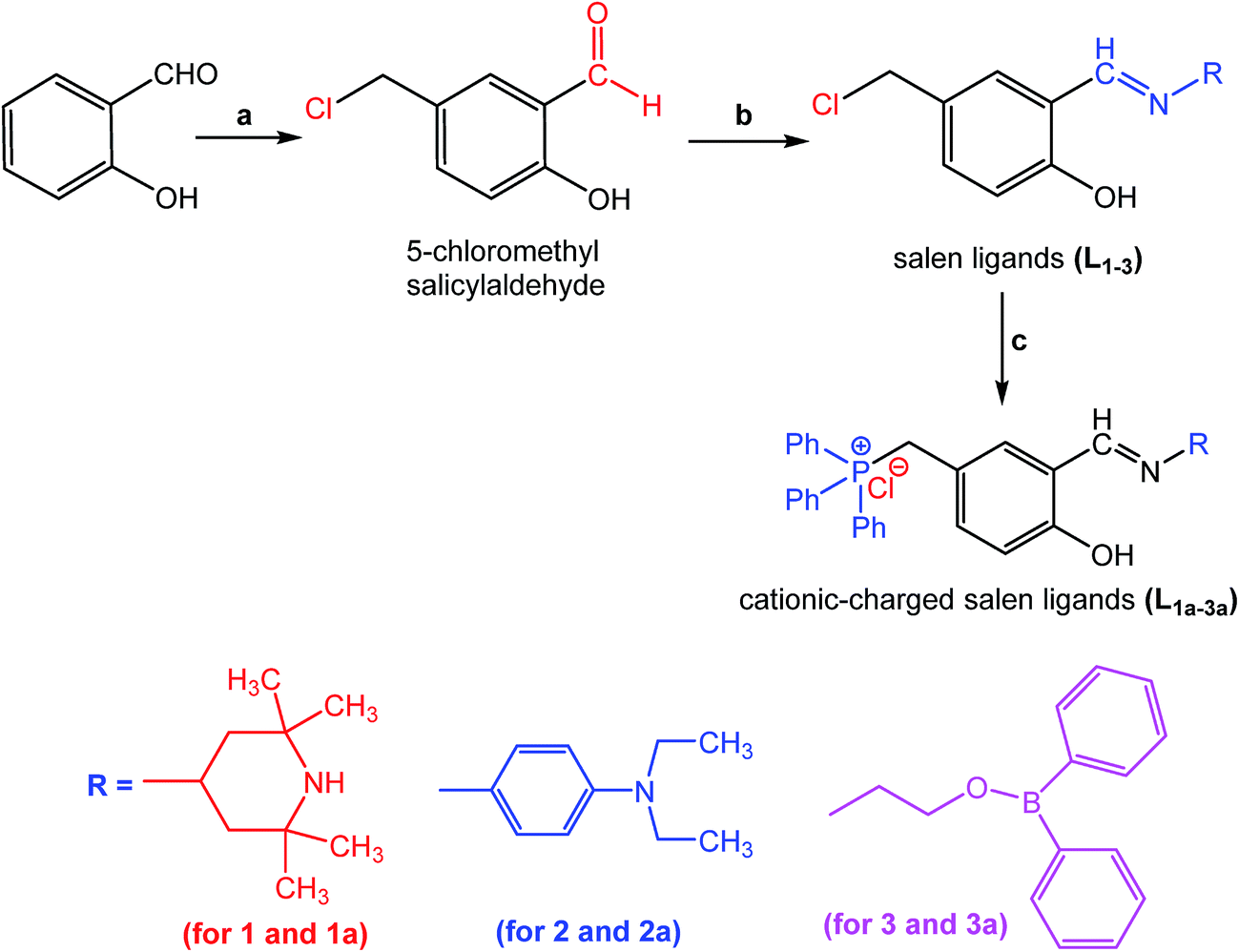 Neutral Boron L1 3 Bph2 And Cationic Charged Boron L1a 3a Bph2 Complexes For Chemical Co2 Conversion To Obtain Cyclic Carbonates Under Ambient Conditions Sustainable Energy Fuels Rsc Publishing