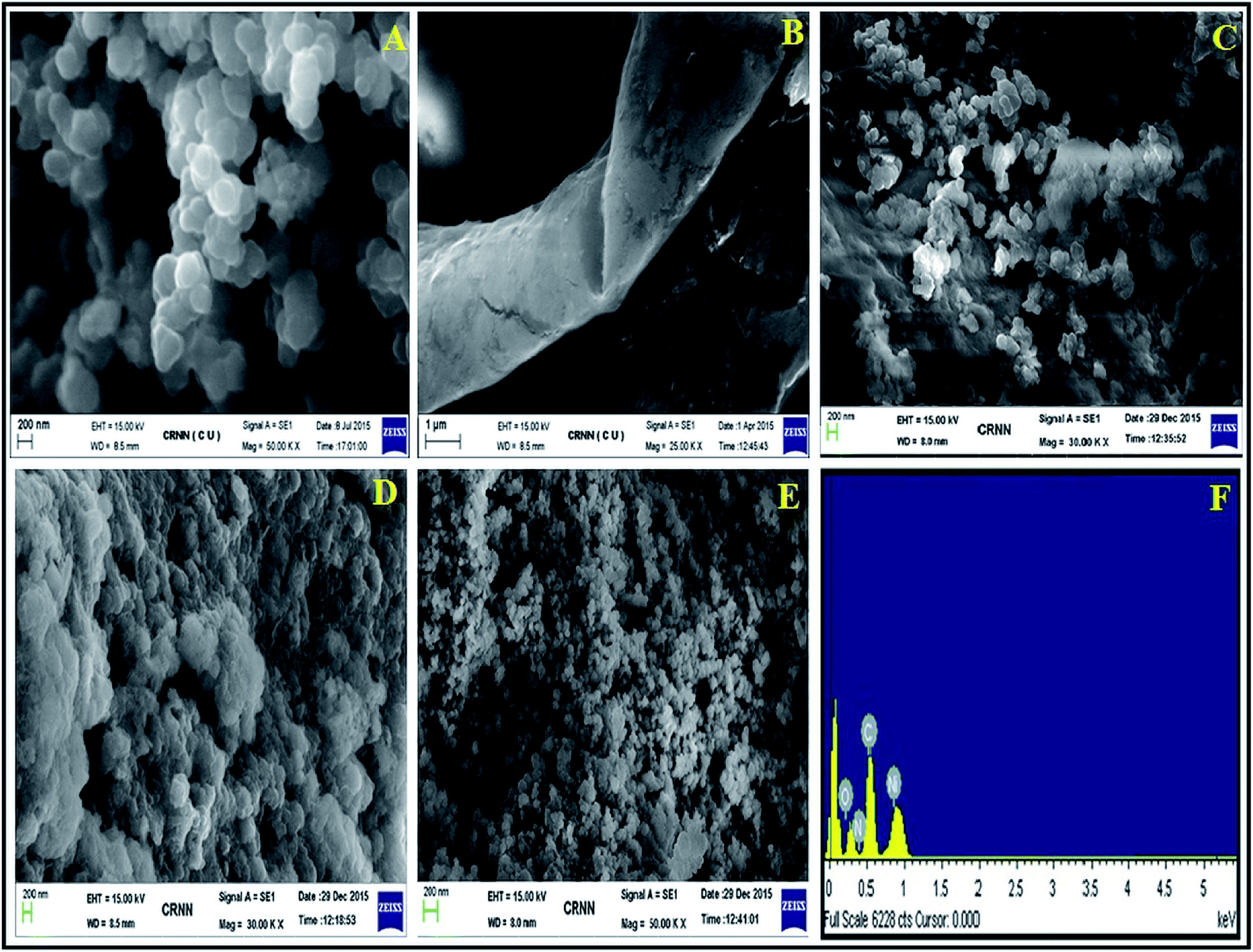 the ... of nanoparticles Ni\u2013NiO reduced Deposition graphene on