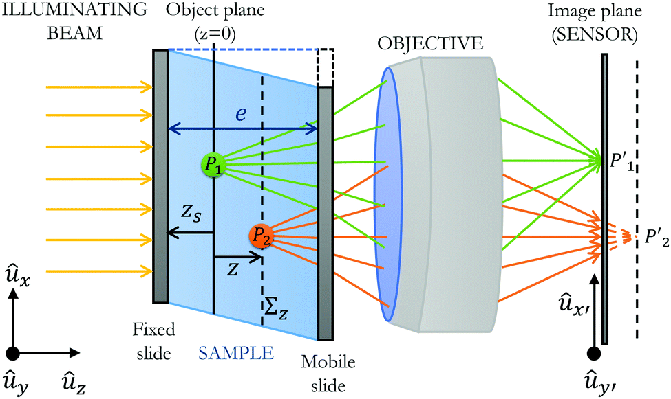 Probing Shear Induced Rearrangements In Fourier Space Ii Differential Dynamic Microscopy Soft Matter Rsc Publishing