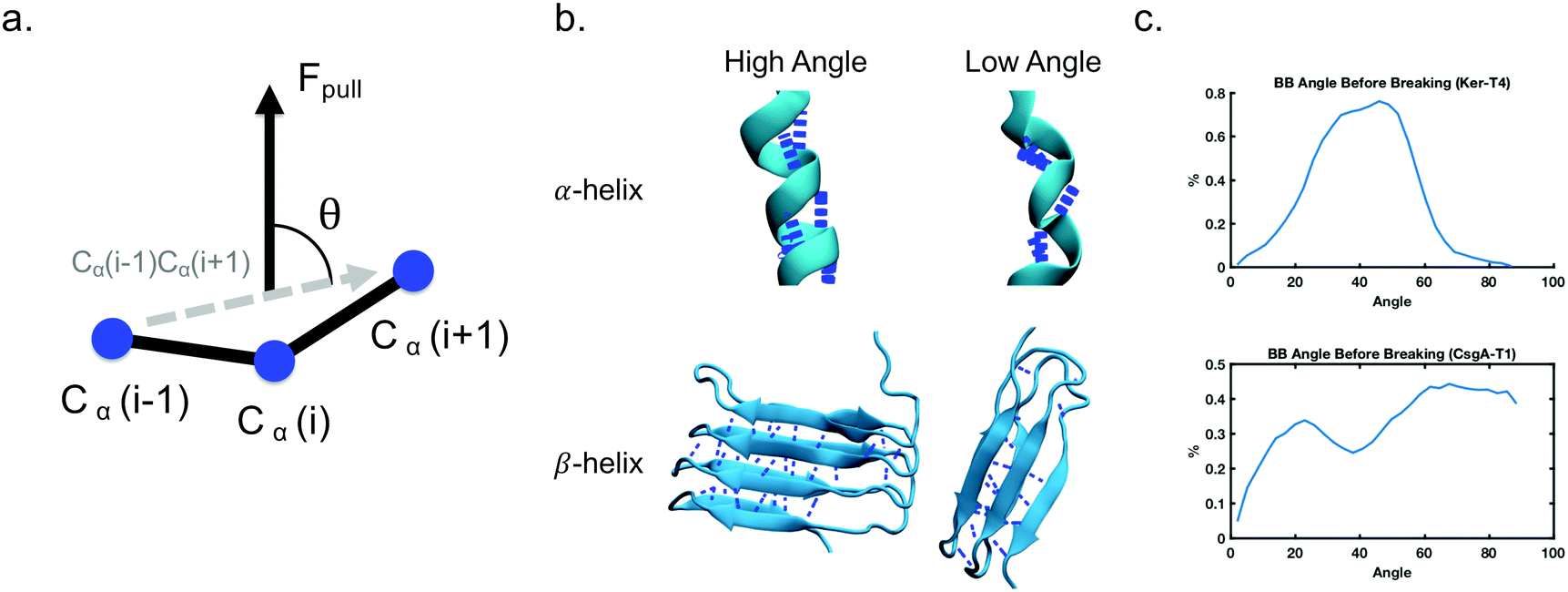 alpha beta helix