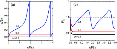 Magnetically-actuated artificial cilium: a simple theoretical model ...