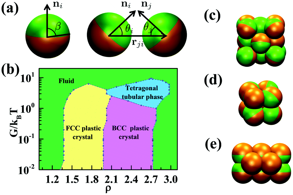 Coupling And Decoupling Between Translational And Rotational Dynamics In Supercooled Monodisperse Soft Janus Particles Soft Matter Rsc Publishing