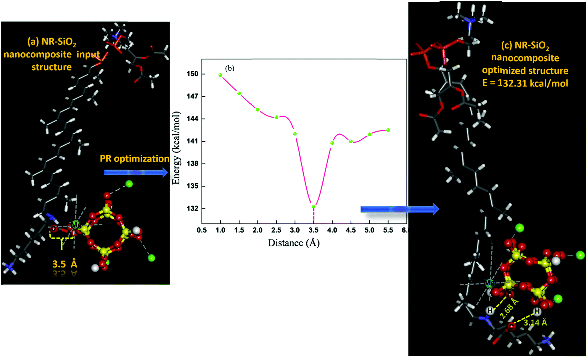 Natural Rubber Sio2 Nanohybrids Interface Structures And Dynamics Soft Matter Rsc Publishing