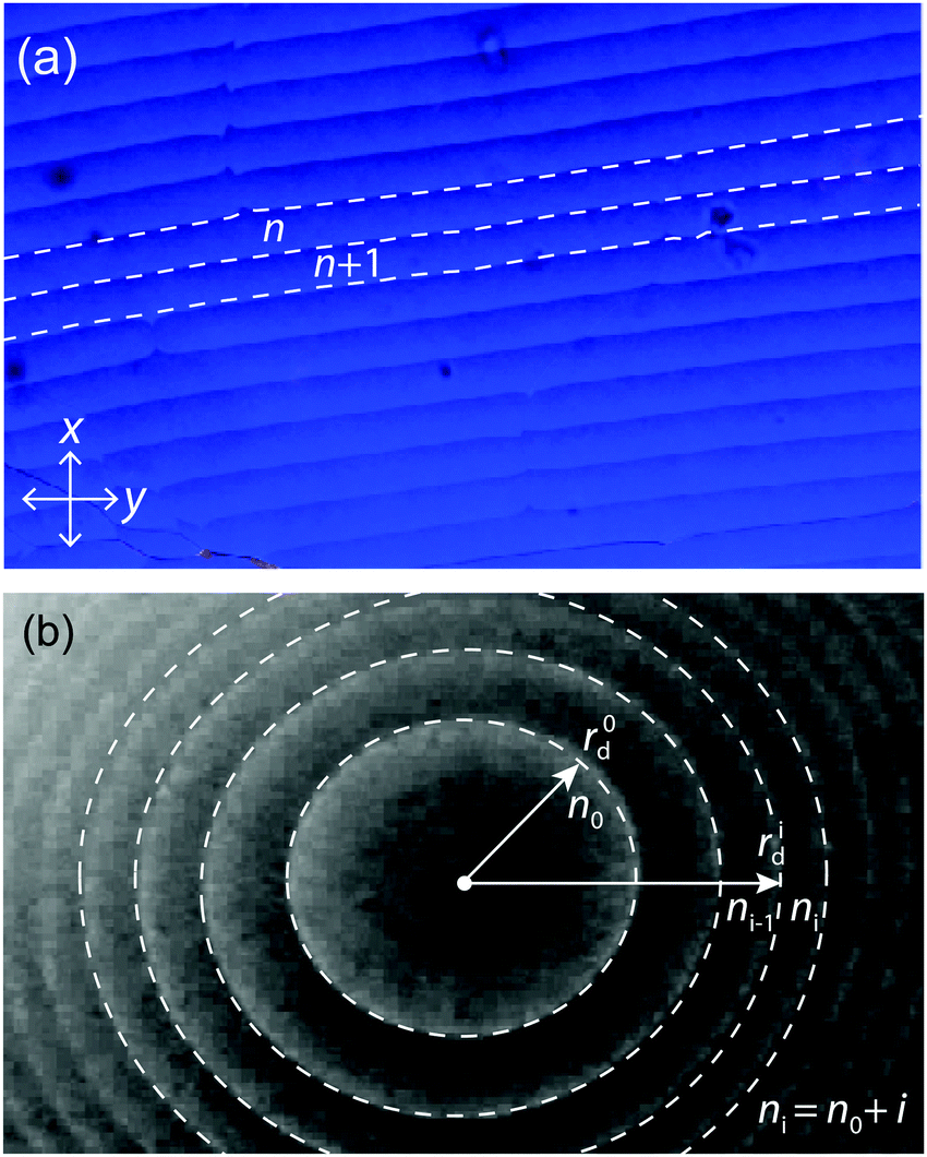 Direct Measurements Of Structural Forces And Twist Transitions In Cholesteric Liquid Crystal Films With A Surface Force Apparatus Soft Matter Rsc Publishing