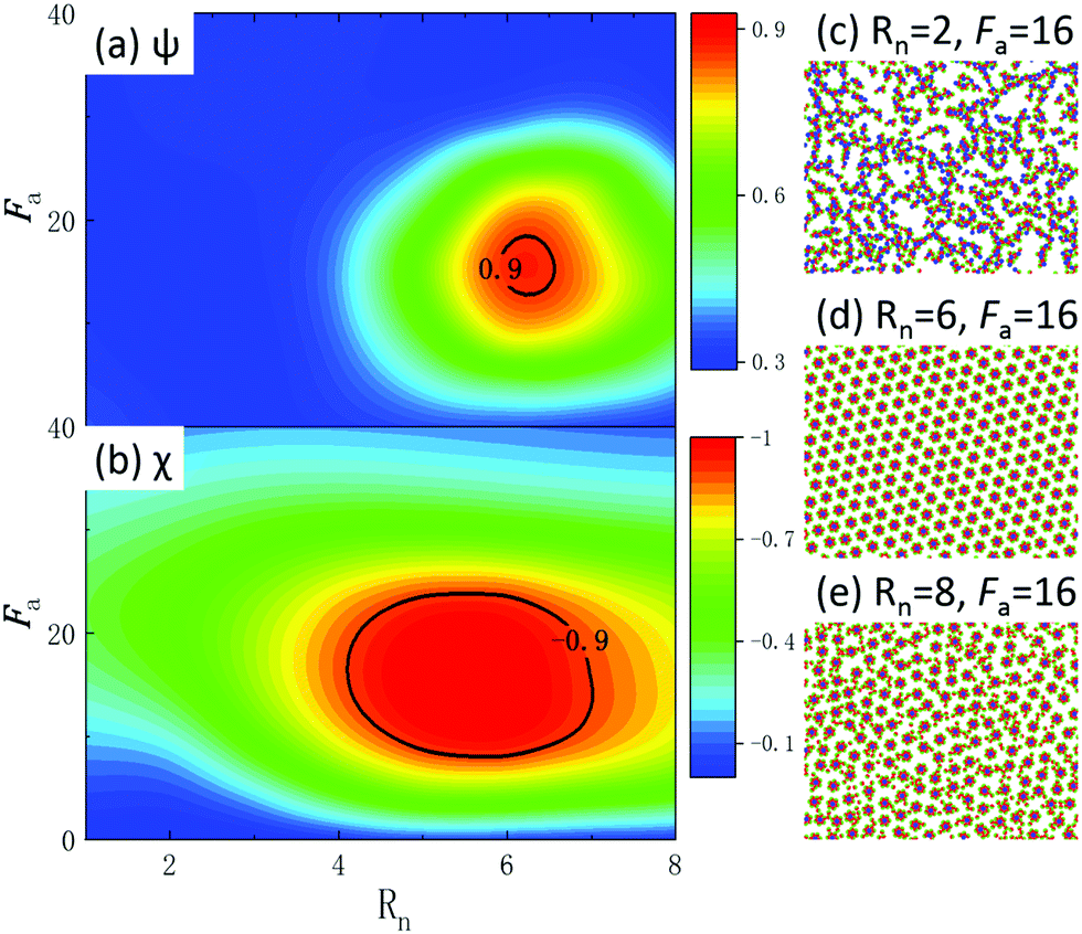 Assembled Superlattice With Dynamic Chirality In A Mixture Of Biased Active And Passive Particles Soft Matter Rsc Publishing