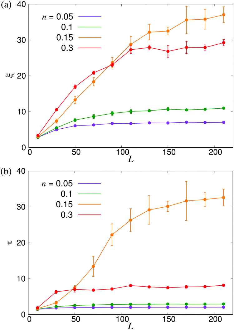 Particle Resolved Lattice Boltzmann Simulations Of 3 Dimensional Active Turbulence Soft Matter Rsc Publishing