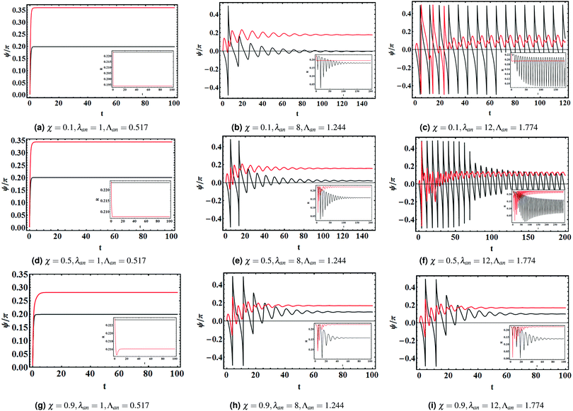 A Theoretical Study On The Dynamics Of A Compound Vesicle In Shear Flow Soft Matter Rsc Publishing