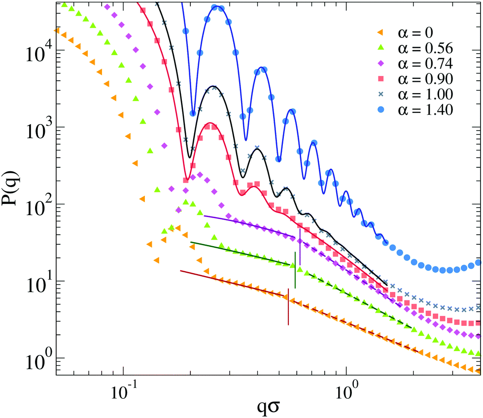 Numerical insights on ionic microgels: structure and swelling behaviour ...