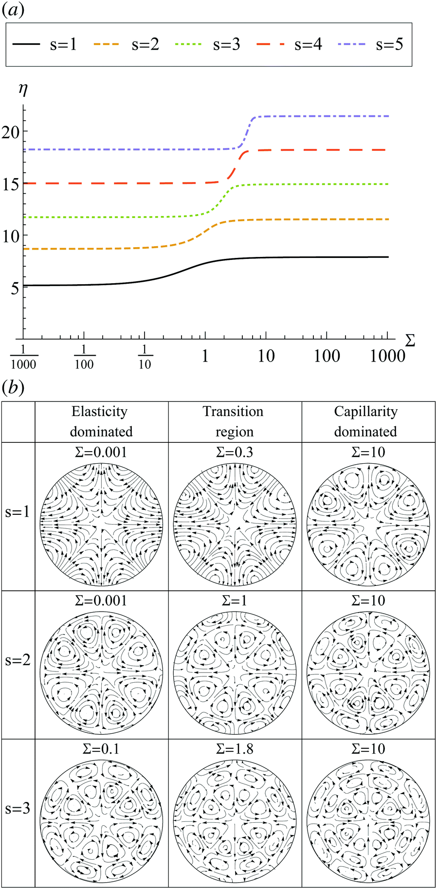 The Elastic Rayleigh Drop Soft Matter Rsc Publishing