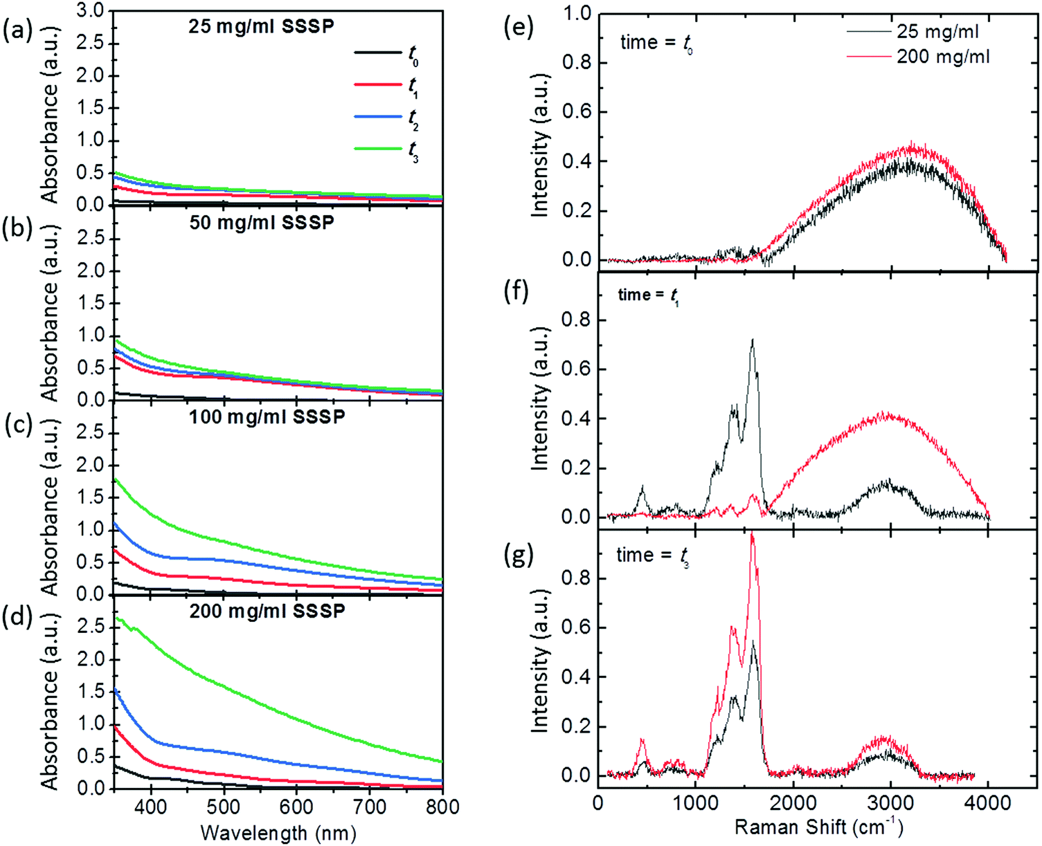 Spontaneous Wrinkle Emergence In Nascent Eumelanin Thin Films Soft Matter Rsc Publishing