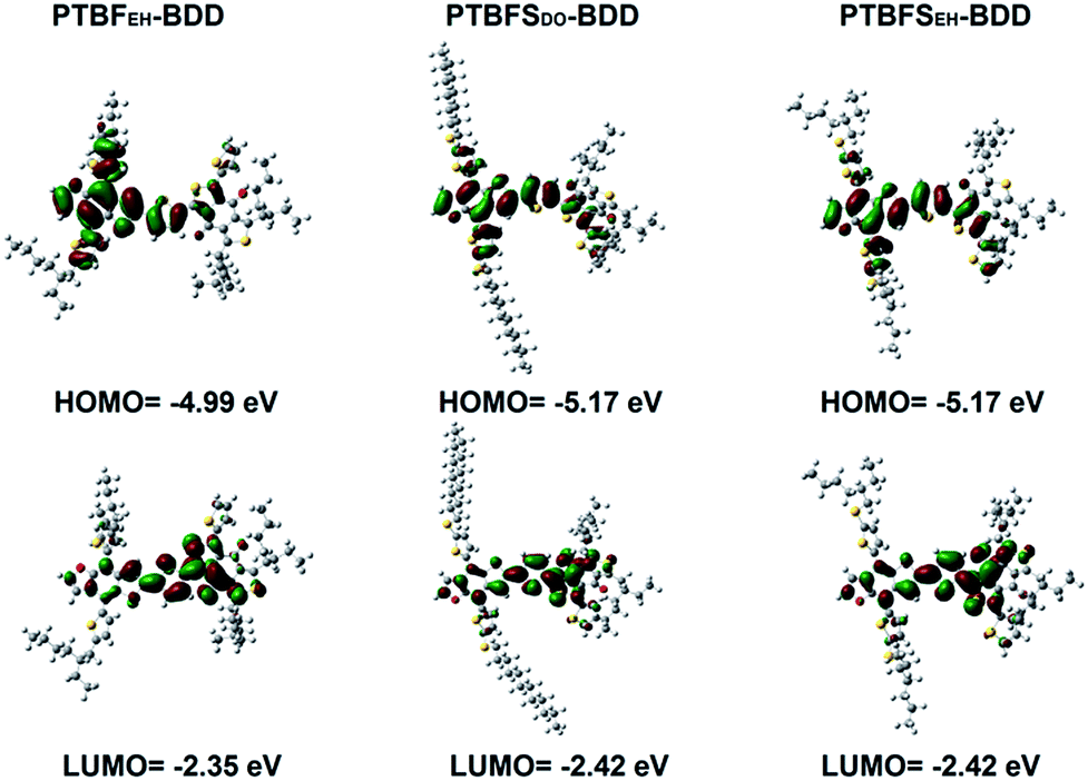 Synergistic Effect Of Side Chain And Backbone Engineering In Thieno 2 3 F Benzofuran Based Conjugated Polymers For High Performance Non Fullerene Organic Solar Cells Journal Of Materials Chemistry A Rsc Publishing