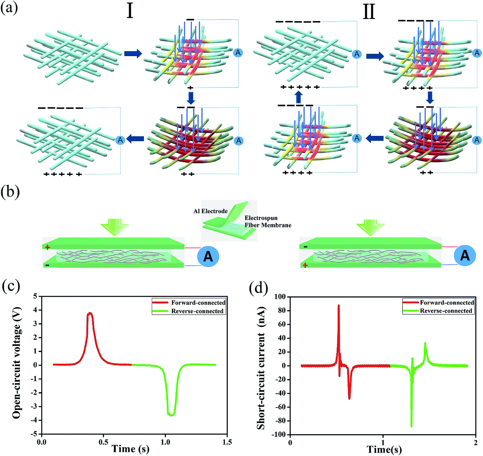 glowing stereocomplex biopolymers are generating power polylactide