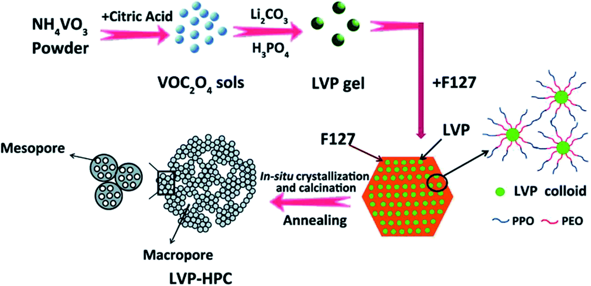 Chemistry Of Zeolites And Related Porous Materials Synthesis And