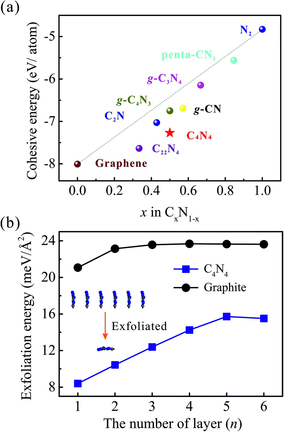 A Novel Porous C4n4 Monolayer As A Potential Anchoring Material For Lithium Sulfur Battery Design Journal Of Materials Chemistry A Rsc Publishing