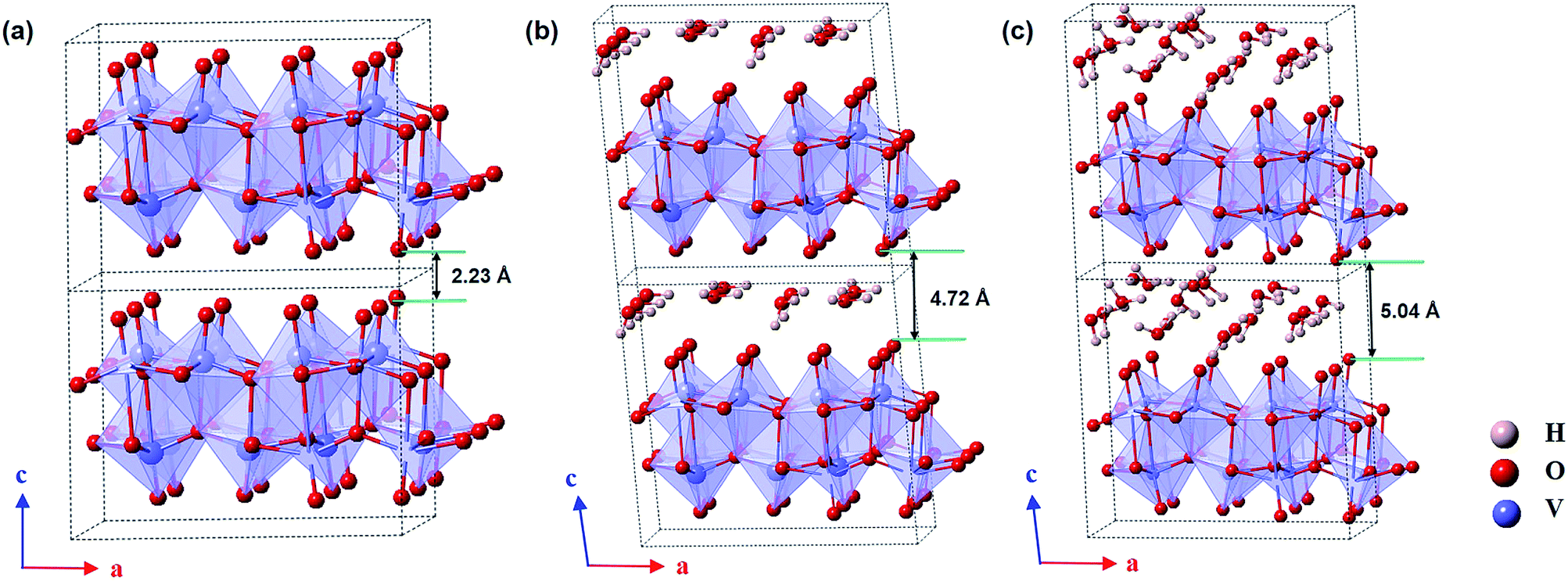 Unraveling The Role Of Structural Water In Bilayer V2o5 During Zn2 Intercalation Insights From Dft Calculations Journal Of Materials Chemistry A Rsc Publishing