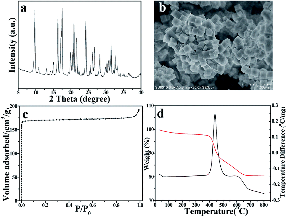 Transformation Synthesis Of Aluminosilicate Ssz 39 Zeolite From Zsm 5 And Beta Zeolite Journal Of Materials Chemistry A Rsc Publishing