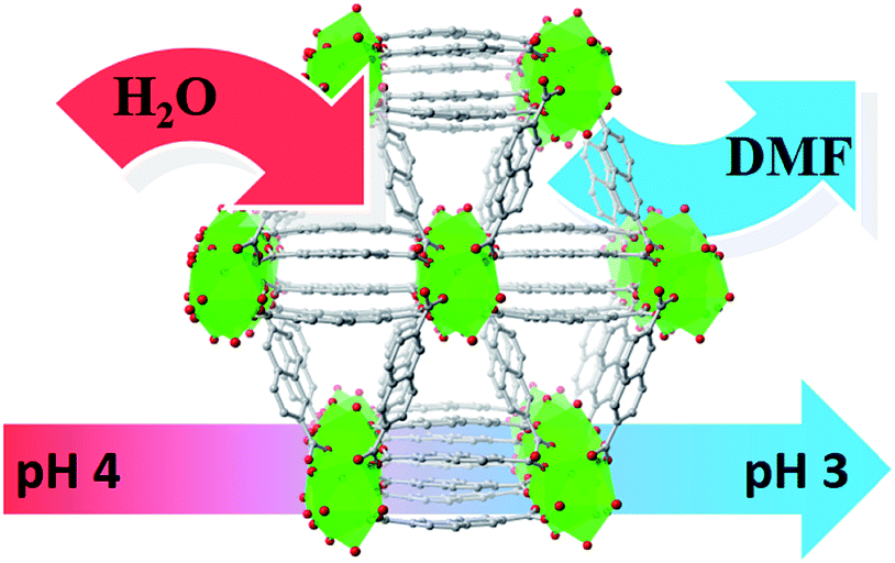 Ph Modulated Luminescence Switching In A Eu Mof Rapid Detection Of Acidic Amino Acids Journal Of Materials Chemistry A Rsc Publishing