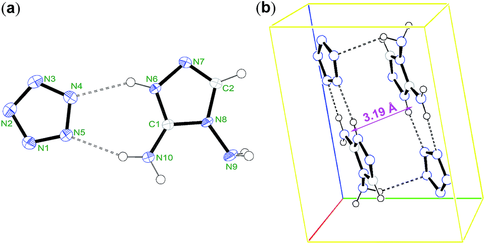 A Series Of Energetic Cyclo Pentazolate Salts Rapid Synthesis Characterization And Promising Performance Journal Of Materials Chemistry A Rsc Publishing