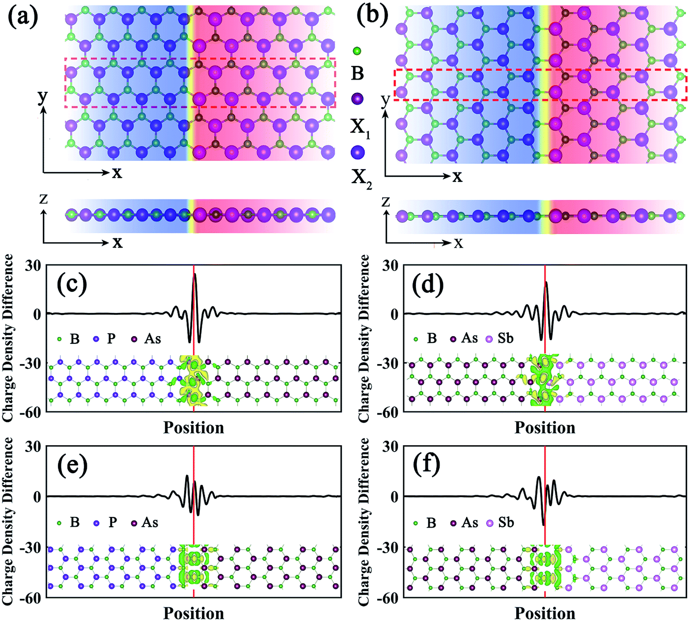 Bx1 Bx2 X1 X2 P As Sb Lateral Heterostructure Novel And Efficient Two Dimensional Photovoltaic Materials With Ultra High Carrier Mobilities Journal Of Materials Chemistry A Rsc Publishing