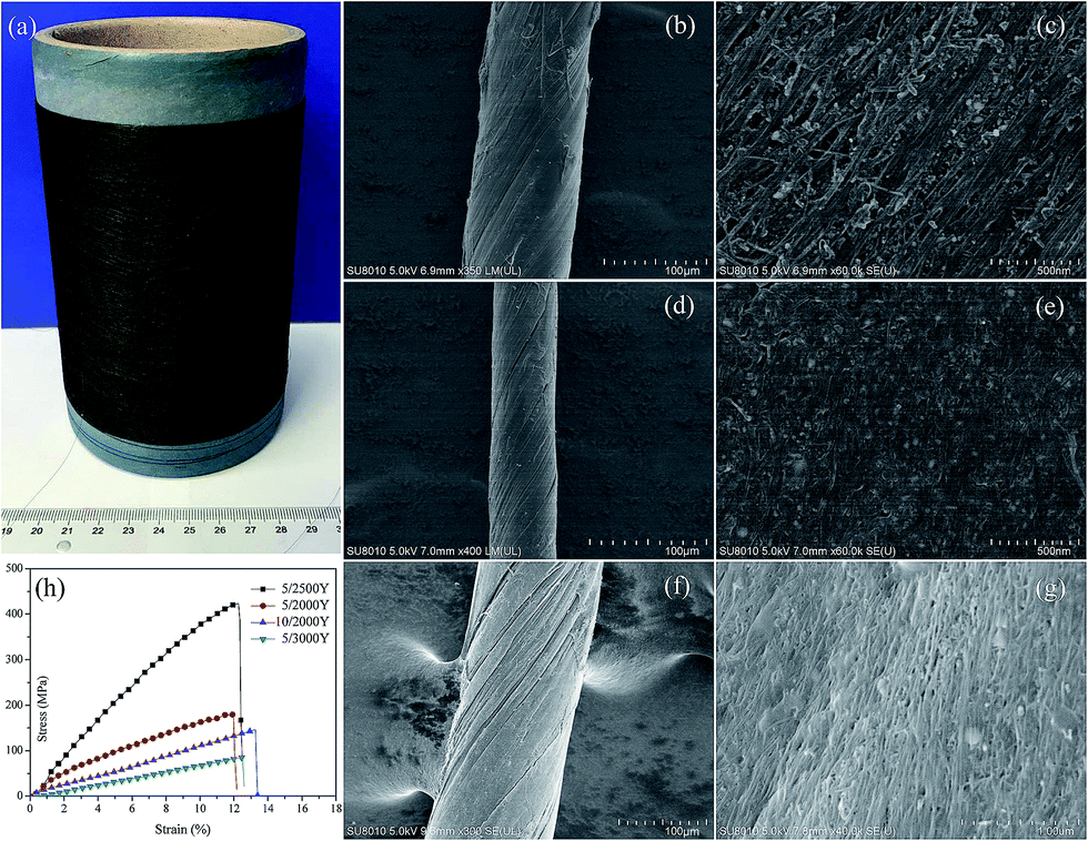 multifunctional fabrics of carbon nanotube fibers journal of materials chemistry a rsc publishing carbon nanotube fibers