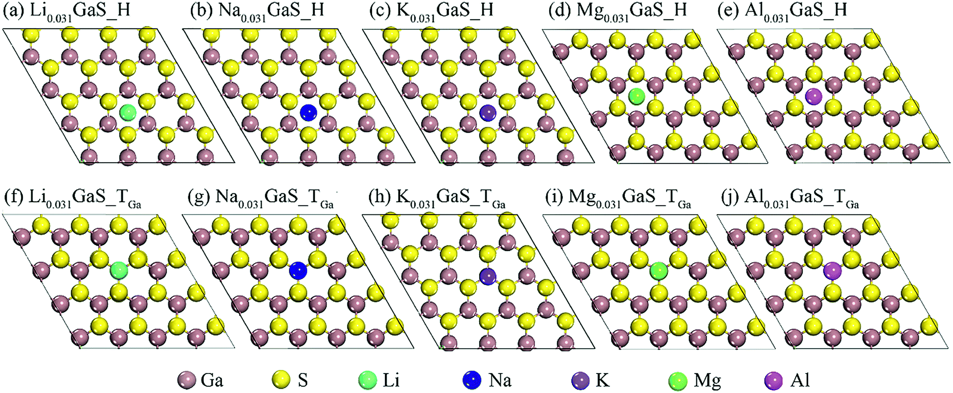 Monolayer Gas With High Ion Mobility And Capacity As A Promising Anode Battery Material Journal Of Materials Chemistry A Rsc Publishing