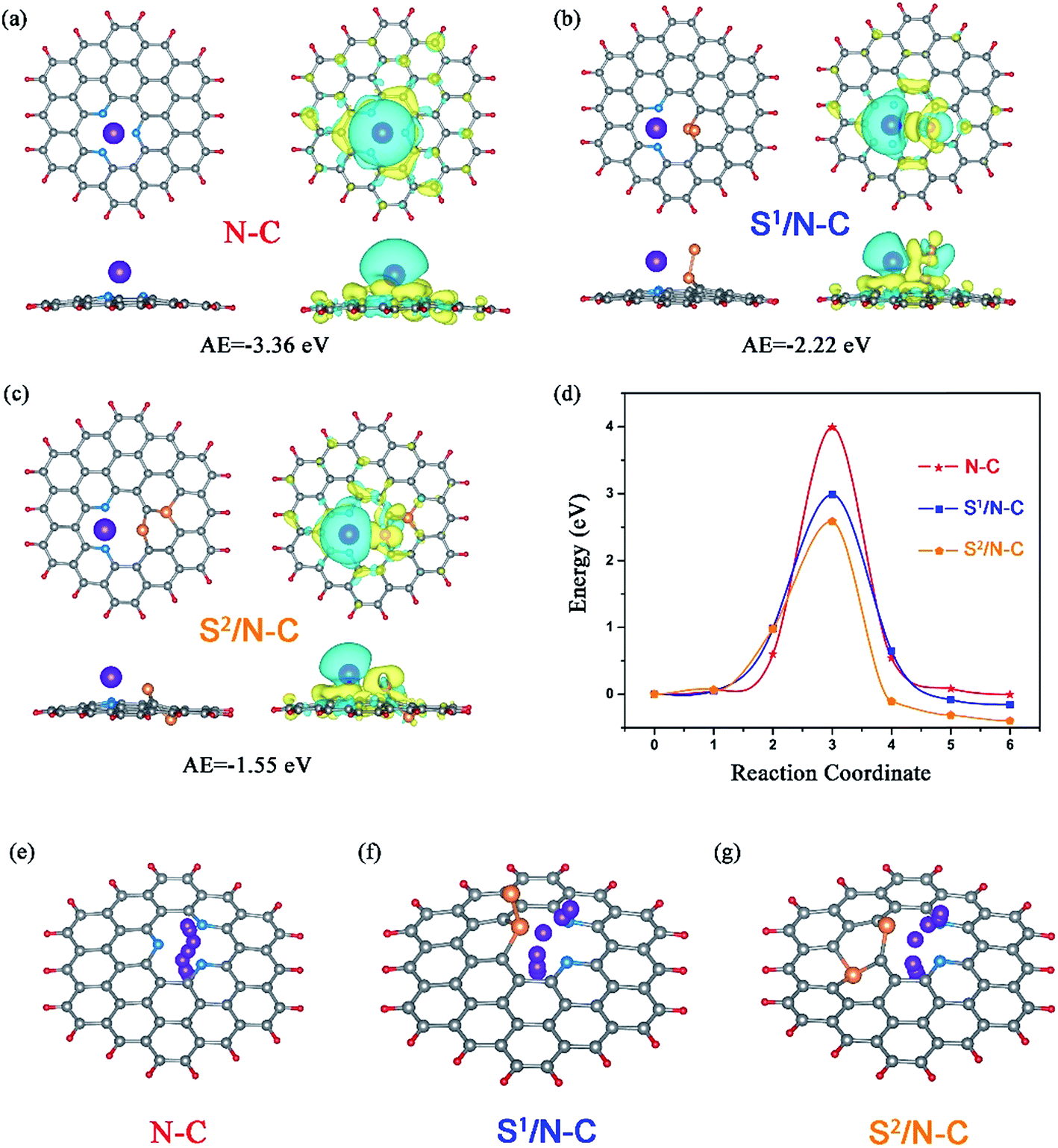 A S N Doped High Capacity Mesoporous Carbon Anode For Na Ion Batteries Journal Of Materials Chemistry A Rsc Publishing