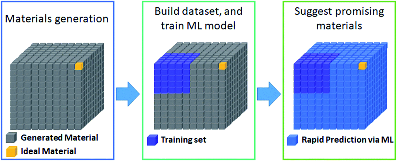 Machine Learning For Renewable Energy Materials Journal Of - 