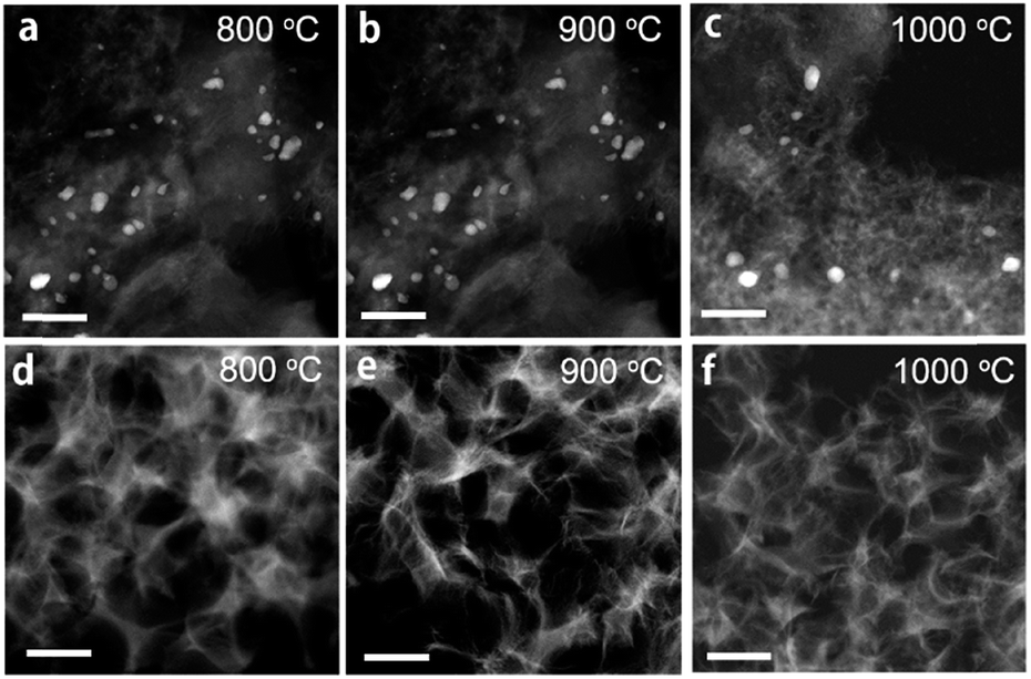 Achieving Highly Efficient Co2 To Co Electroreduction Exceeding 300 Ma Cm 2 With Single Atom Nickel Electrocatalysts Journal Of Materials Chemistry A Rsc Publishing