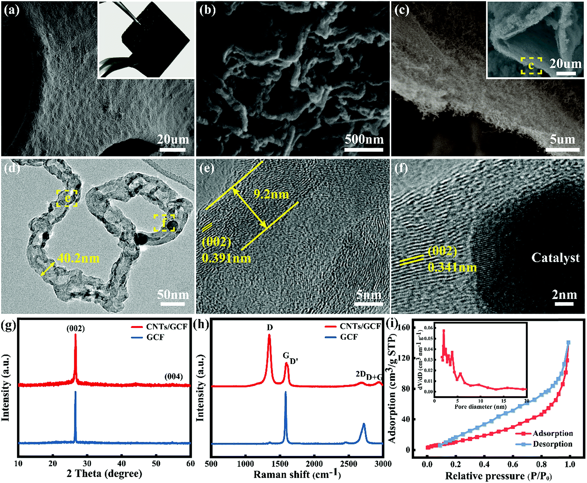 Freestanding Cnt Modified Graphitic Carbon Foam As A Flexible Anode For Potassium Ion Batteries Journal Of Materials Chemistry A Rsc Publishing