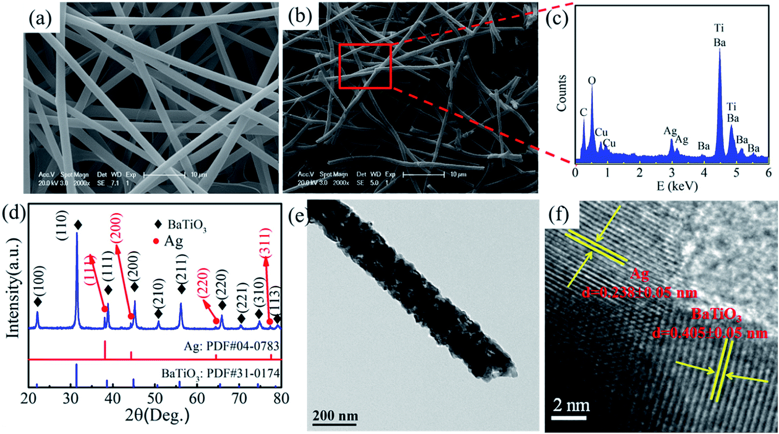 Highly Enhanced Discharged Energy Density Of Polymer Nanocomposites Via A Novel Hybrid Structure As Fillers Journal Of Materials Chemistry A Rsc Publishing