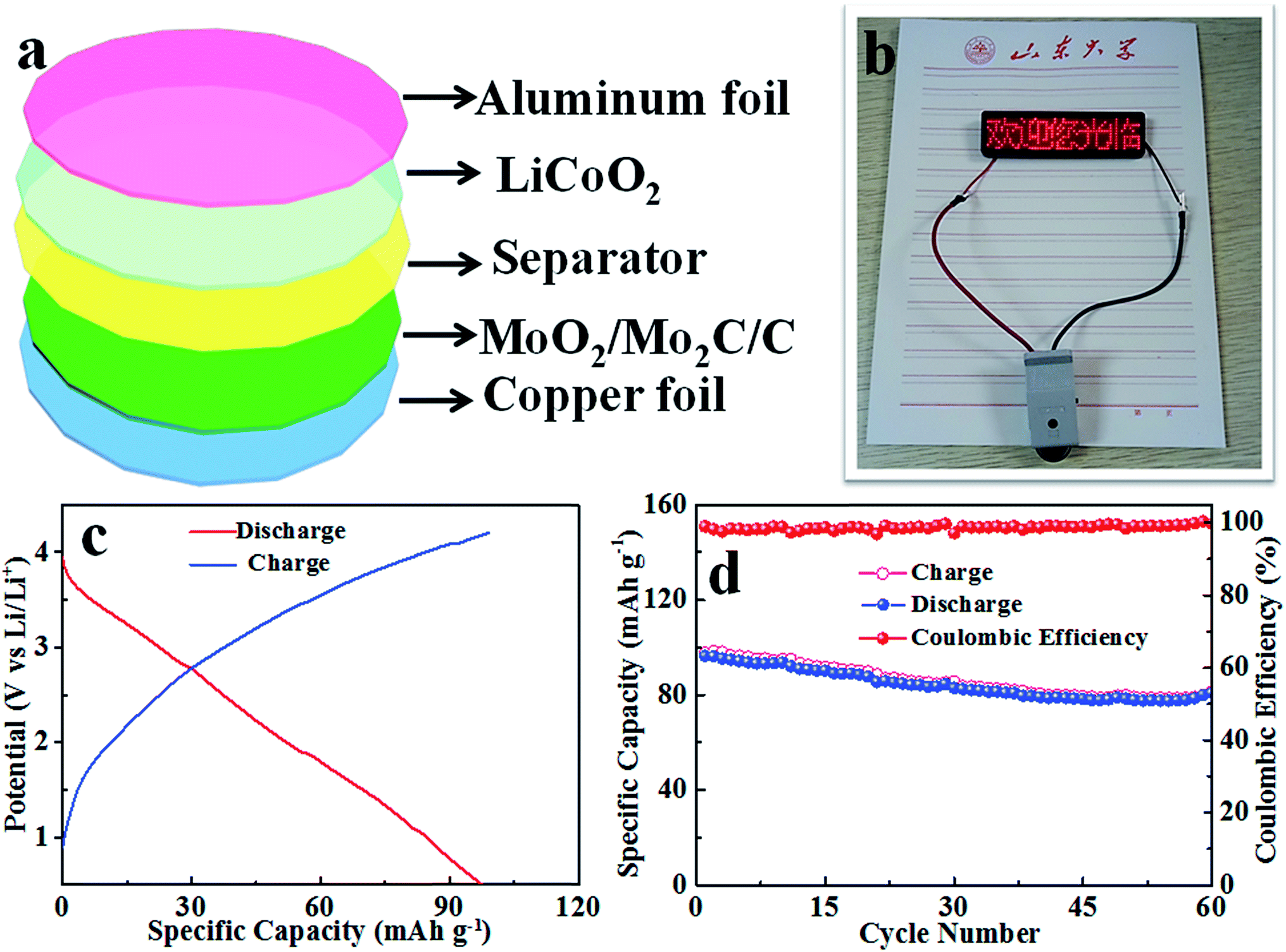 One Pot Synthesized Molybdenum Dioxide Molybdenum Carbide Heterostructures Coupled With 3d Holey Carbon Nanosheets For Highly Efficient And Ultrastable Cycling Lithium Ion Storage Journal Of Materials Chemistry A Rsc Publishing