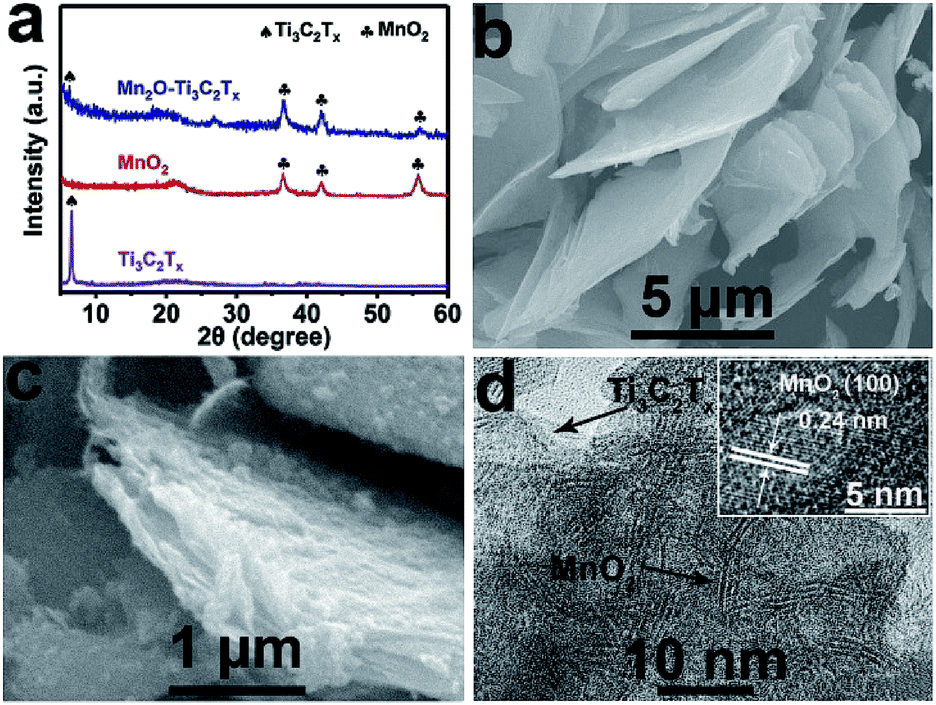 An Mno2 Ti3c2tx Mxene Nanohybrid An Efficient And Durable Electrocatalyst Toward Artificial N2 Fixation To Nh3 Under Ambient Conditions Journal Of Materials Chemistry A Rsc Publishing