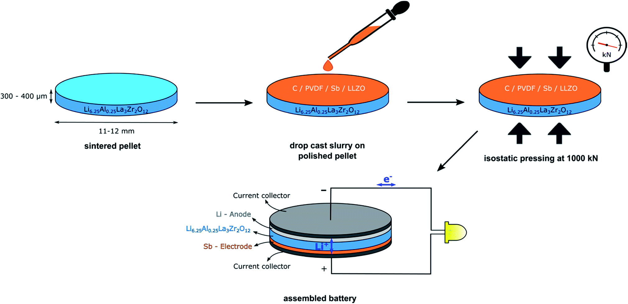 garnet solid solution