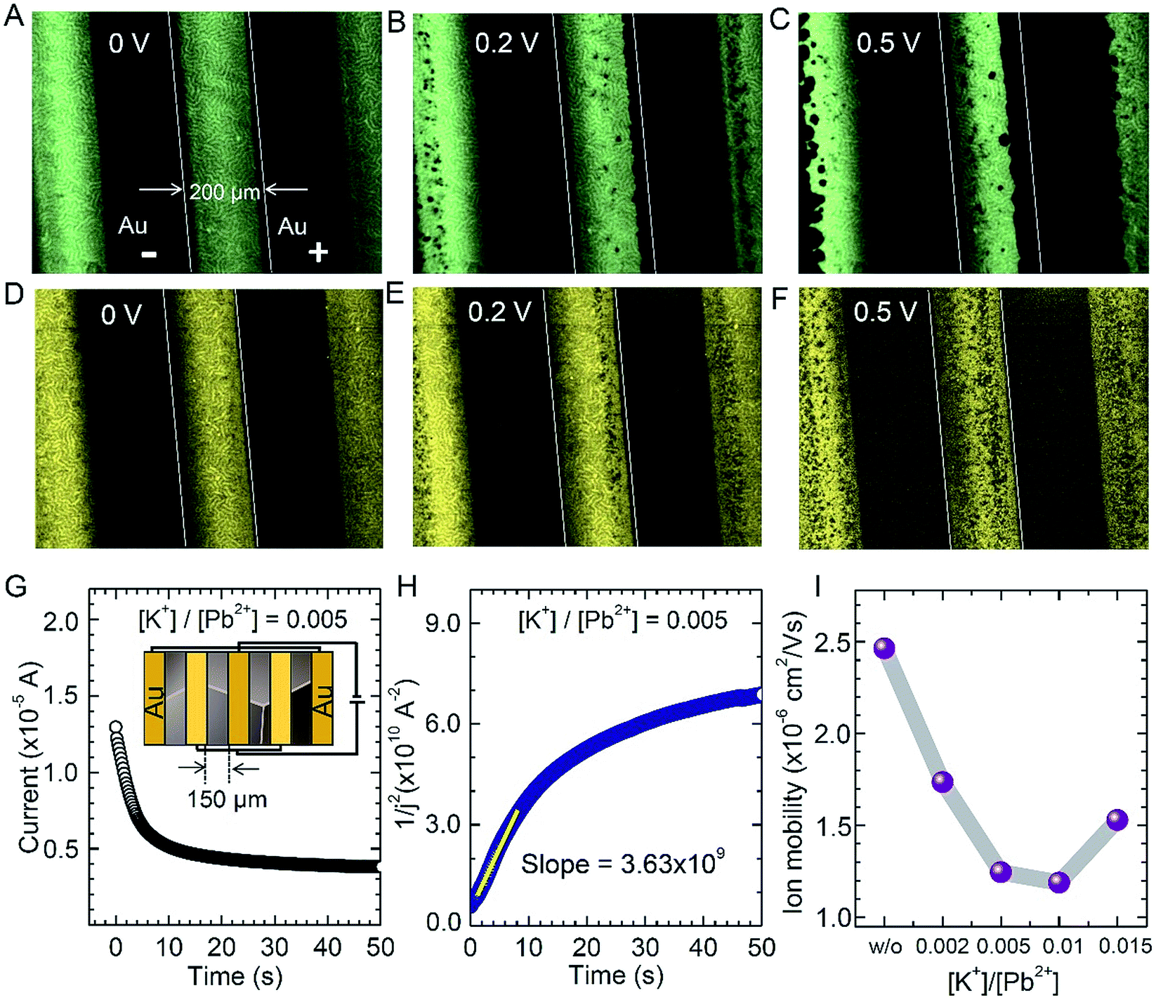 Potassium Ions As A Kinetic Controller In Ionic Double Layers For Hysteresis Free Perovskite Solar Cells Journal Of Materials Chemistry A Rsc Publishing
