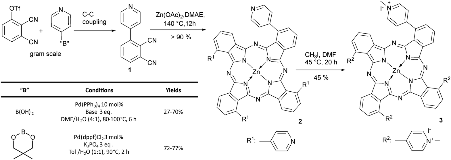 Zinc Phthalocyanine Activated By Conventional Indoor Light Makes A Highly Efficient Antimicrobial Material From Regular Cellulose Journal Of Materials Chemistry B Rsc Publishing