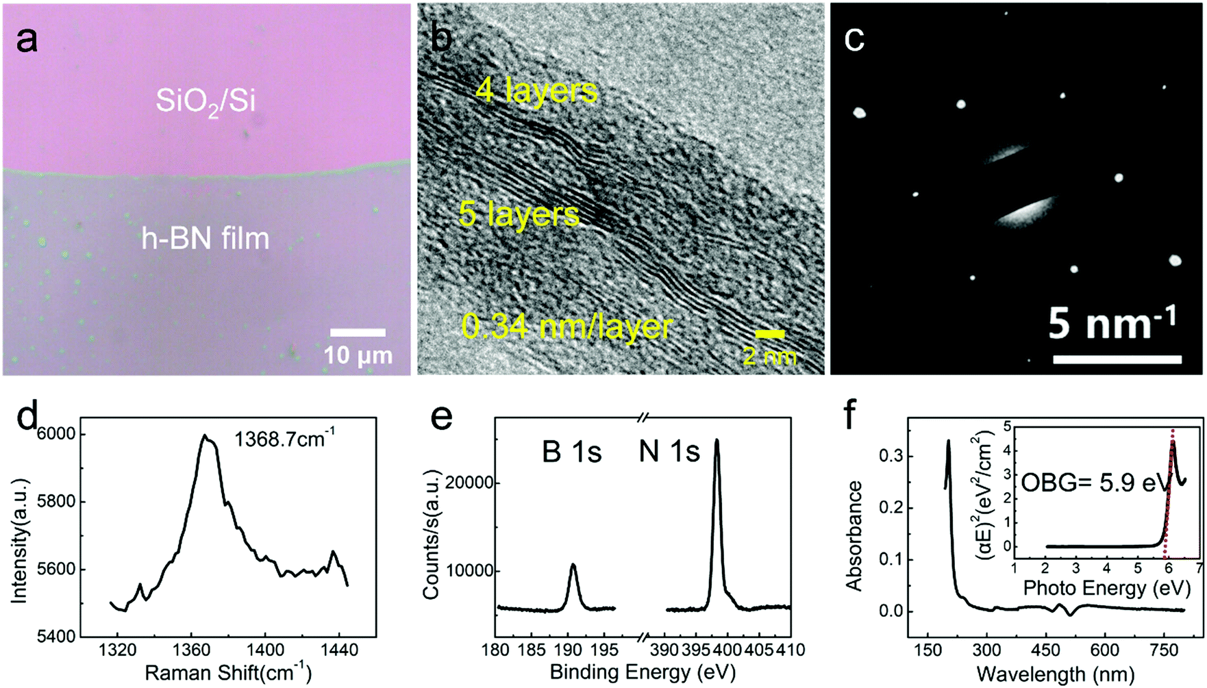 Thickness Tunable Growth Of Ultra Large Continuous And High Dielectric H Bn Thin Films Journal Of Materials Chemistry C Rsc Publishing