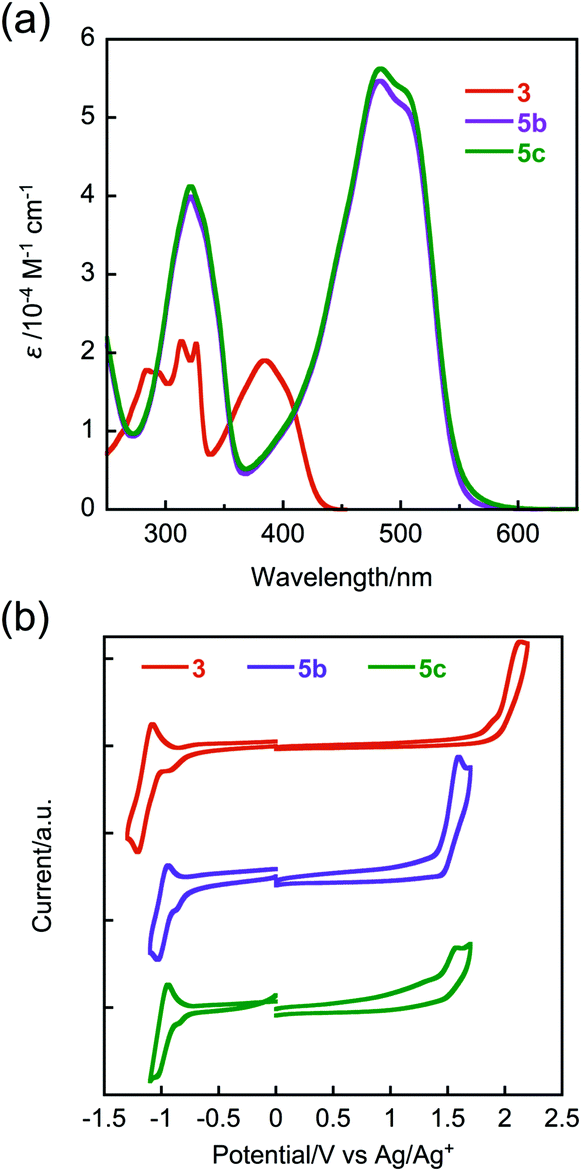 Vinylene Bridged Difluorobenzo C 1 2 5 Thiadiazole Fbtze A New Electron Deficient Building Block For High Performance Semiconducting Polymers In Organic Electronics Journal Of Materials Chemistry C Rsc Publishing