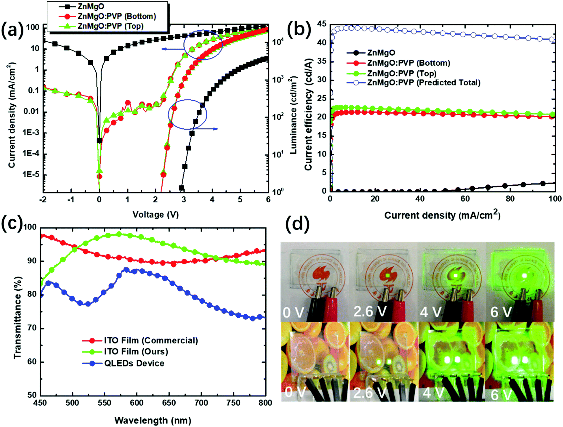 An Znmgo Pvp Inorganic Organic Hybrid Electron Transport Layer Towards Efficient Bottom Emission And Transparent Quantum Dot Light Emitting Diodes Journal Of Materials Chemistry C Rsc Publishing
