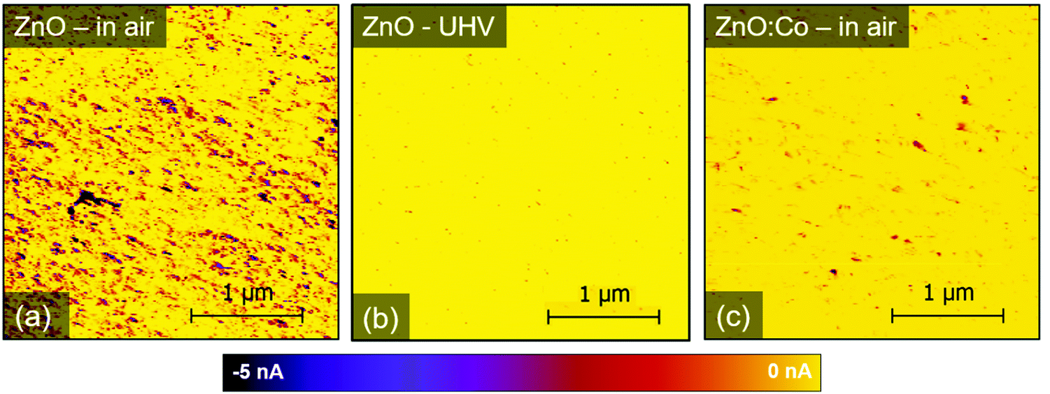 Effects Of Cobalt Substitution On Zno Surface Reactivity And Electronic Structure Journal Of Materials Chemistry C Rsc Publishing
