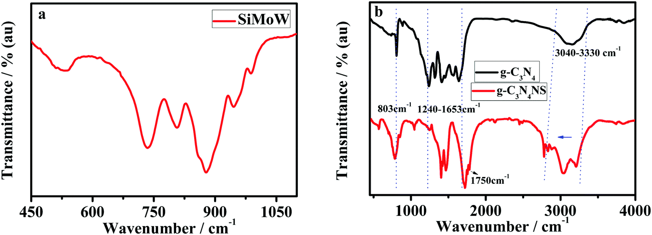 A First Blue Fluorescence Composite Film Based On Graphitic Carbon Nitride Nanosheets Polyoxometalate For Application In Reversible Electroluminescence Switching Journal Of Materials Chemistry C Rsc Publishing A First Blue Fluorescence Composite Film Based On Graphitic Carbon Nitride Nanosheets Polyoxometalate For Application In Reversible Electroluminescence Switching Journal Of Materials Chemistry C Rsc Publishing