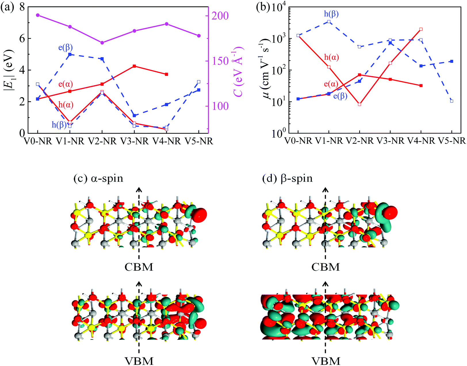 O Vacancy Line Defective Ti2co2 Nanoribbons Novel Magnetism Tunable Carrier Mobility And Magnetic Device Behaviors Journal Of Materials Chemistry C Rsc Publishing