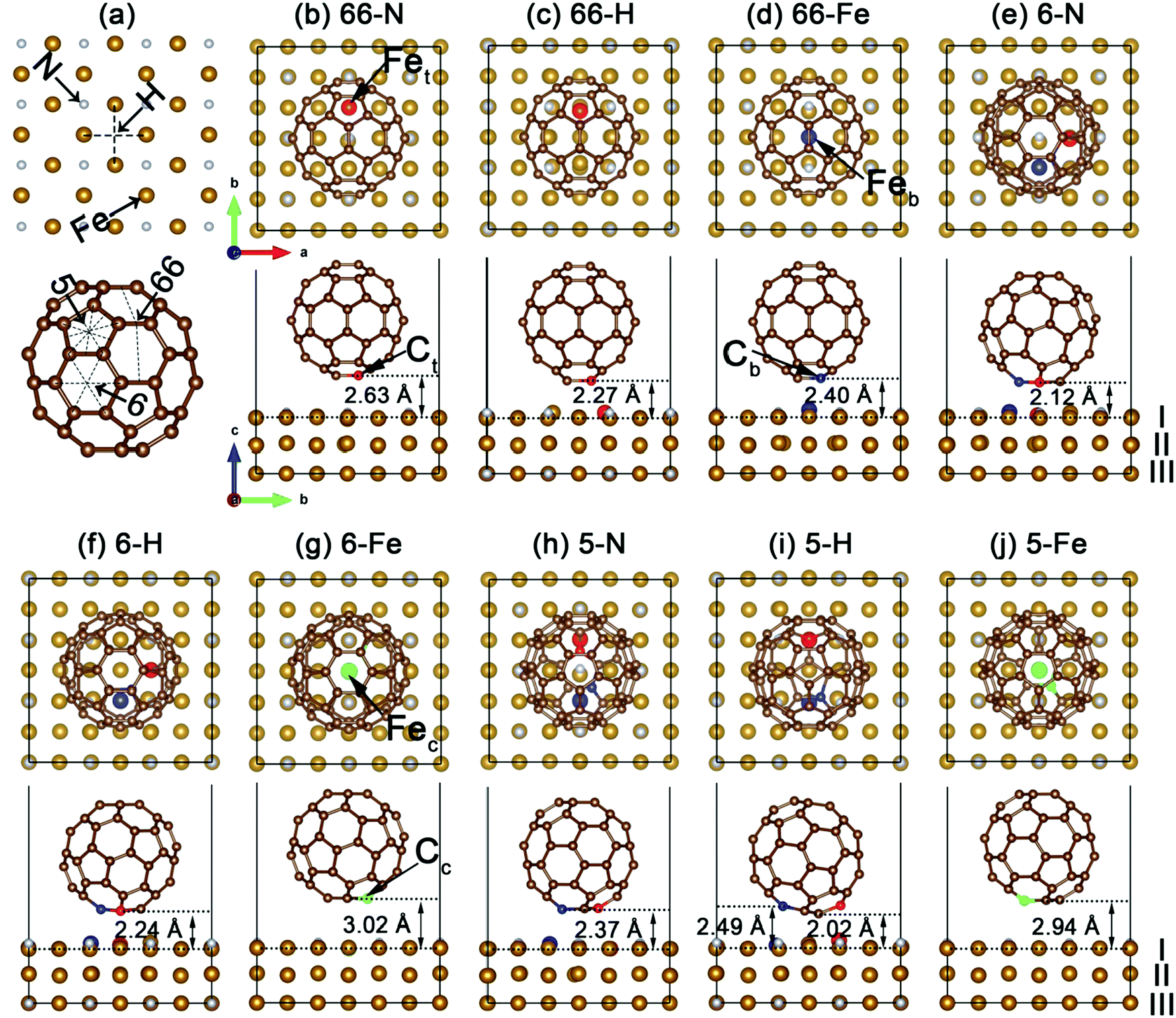 Spin Polarization And Magnetic Properties At The C60 Fe4n 001 Spinterface Journal Of Materials Chemistry C Rsc Publishing