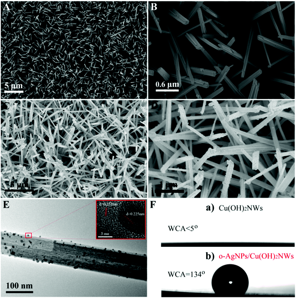 Hydrophobic Agnps One Step Synthesis In Aqueous Solution And Their Greatly Enhanced Performance For Sers Detection Journal Of Materials Chemistry C Rsc Publishing