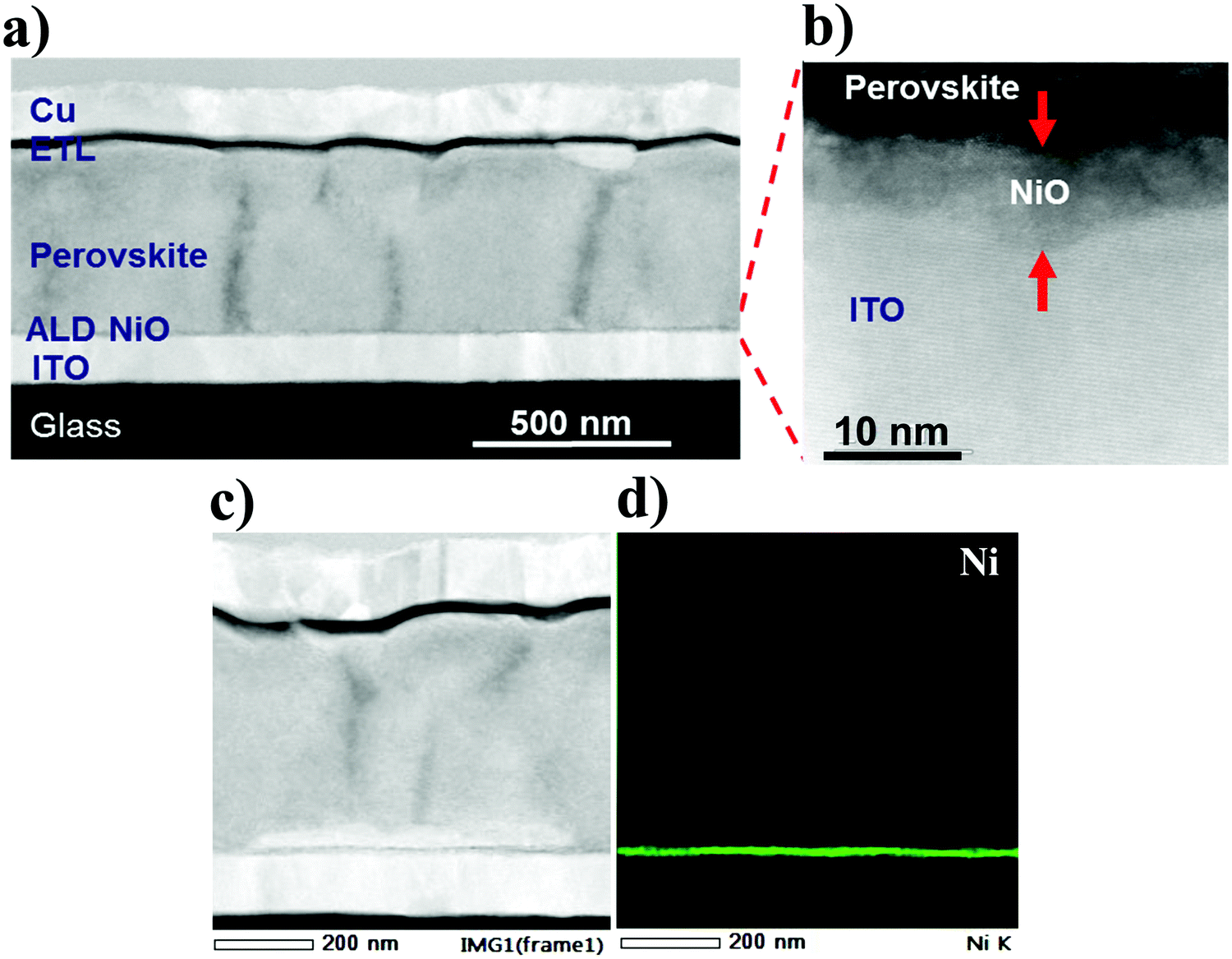 Plasma-assisted Atomic Layer Deposition Of Nickel Oxide As Hole ...